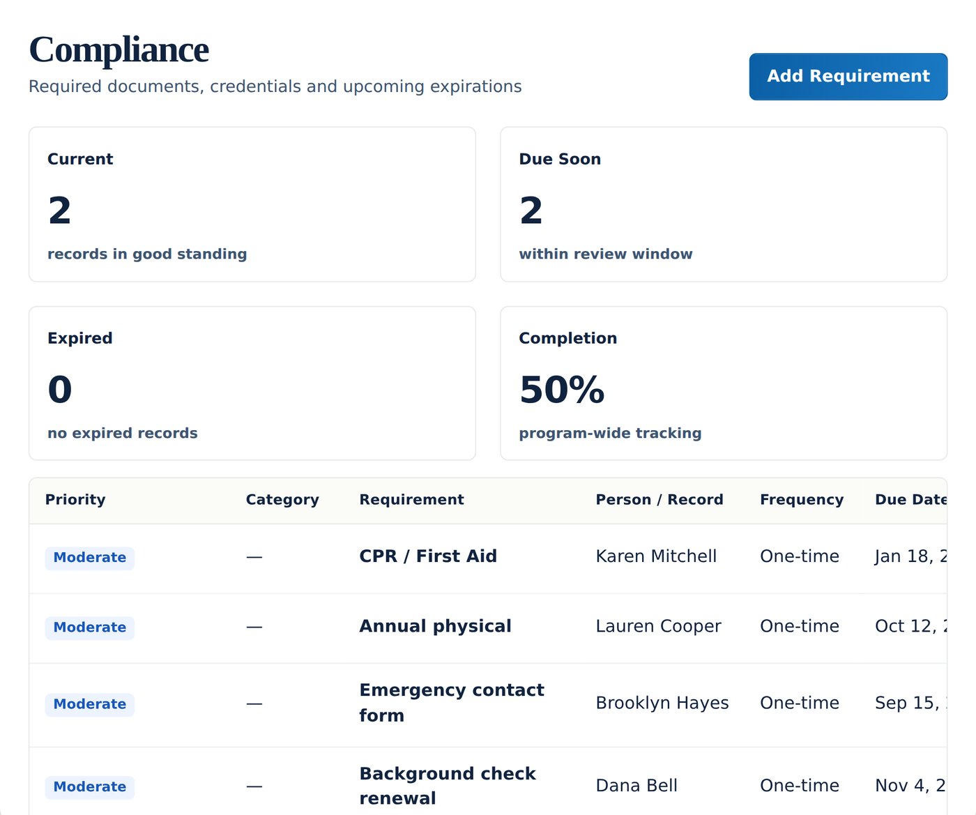 Tendroll screen: Staffing