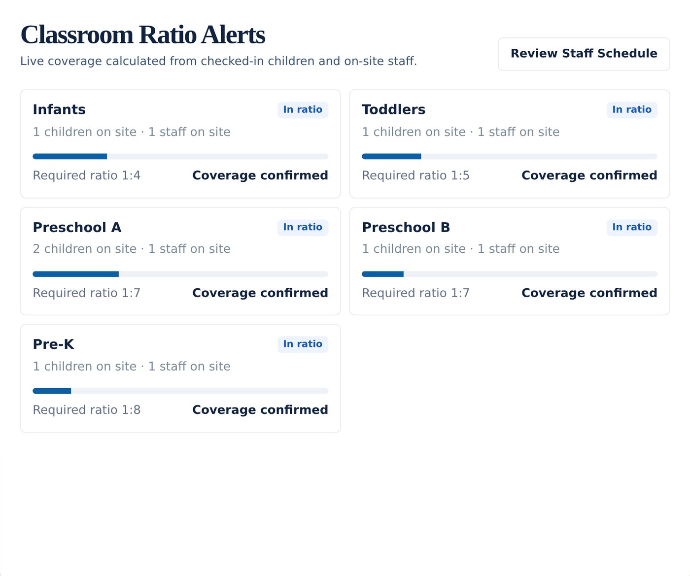 Tendroll screen: Classroom operations
